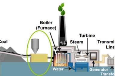 邁科技每周技術(shù)推薦 | 2月第1周 創(chuàng)新驅(qū)動(dòng)，智能升級——環(huán)保設(shè)施運(yùn)營管理技術(shù)新解